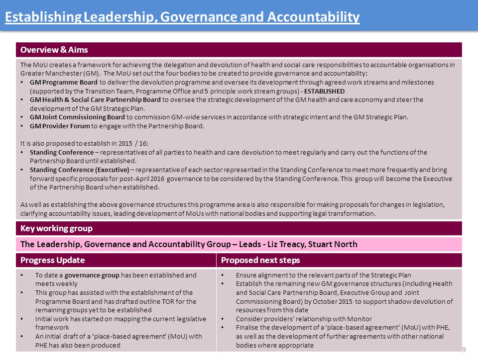 Establishing Leadership, Governance and Accountability