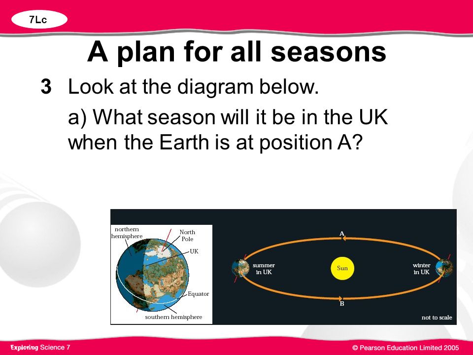 7Lc A plan for all seasons 2 Explain what a hemisphere is ...