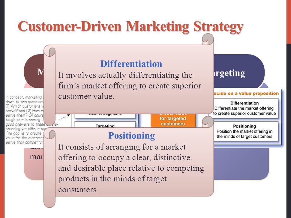 customer driven marketing