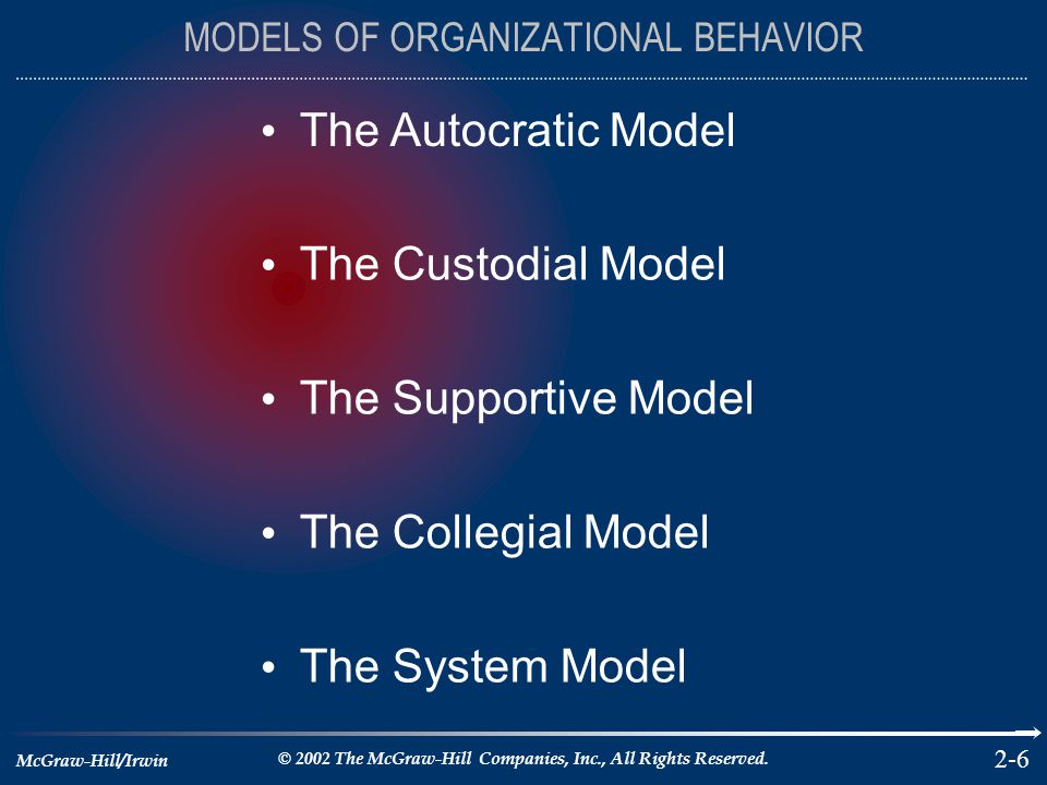 MODELS OF ORGANIZATIONAL BEHAVIOR
