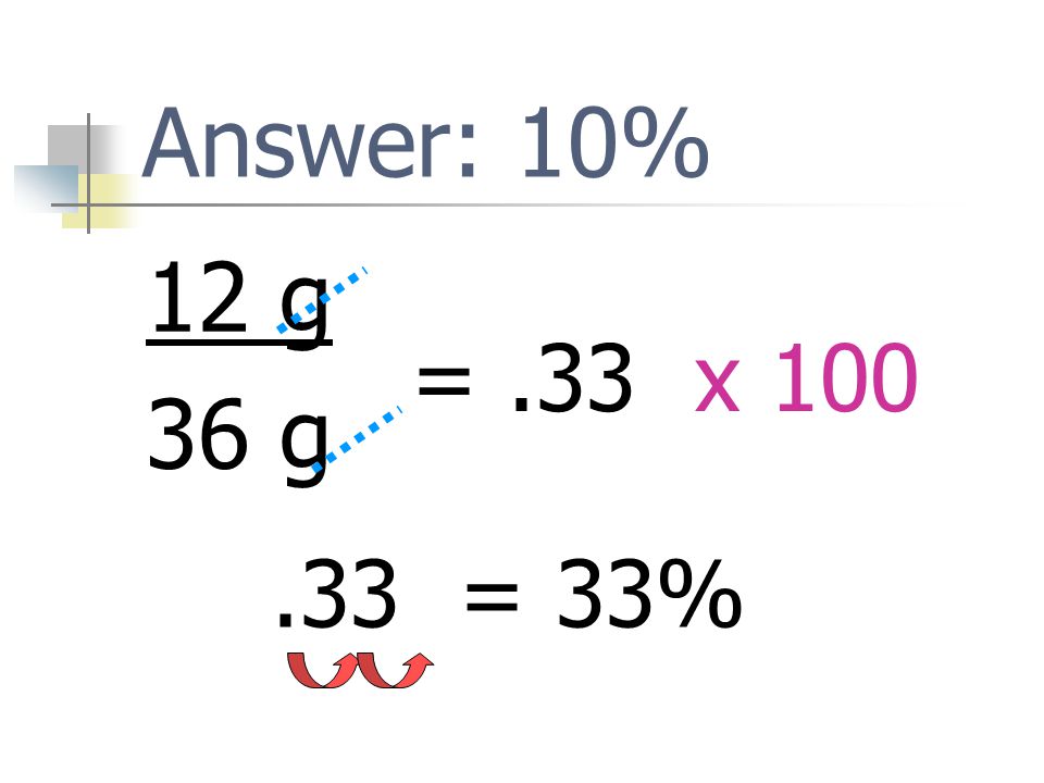 Answer: 10% 12 g 36 g = .33 x = 33%