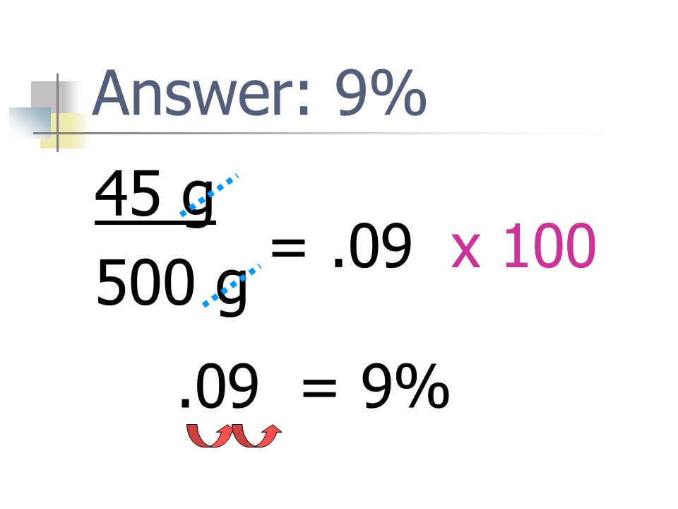 Answer: 9% 45 g 500 g = .09 x = 9%