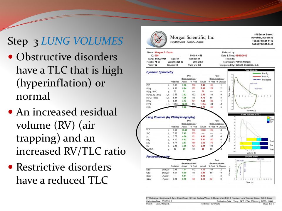 Practical Applications Of Pulmonary Function Tests Ppt Video Online Download
