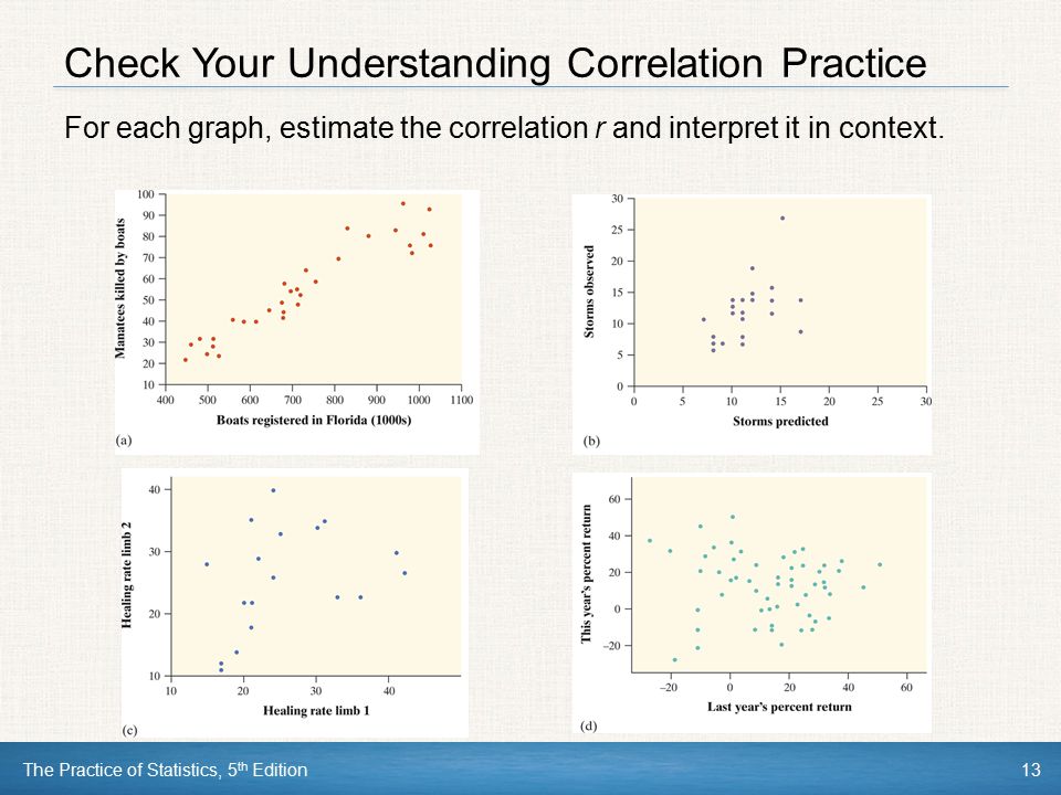 Check Your Understanding Correlation Practice