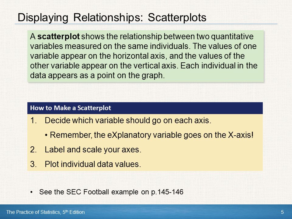 Displaying Relationships: Scatterplots