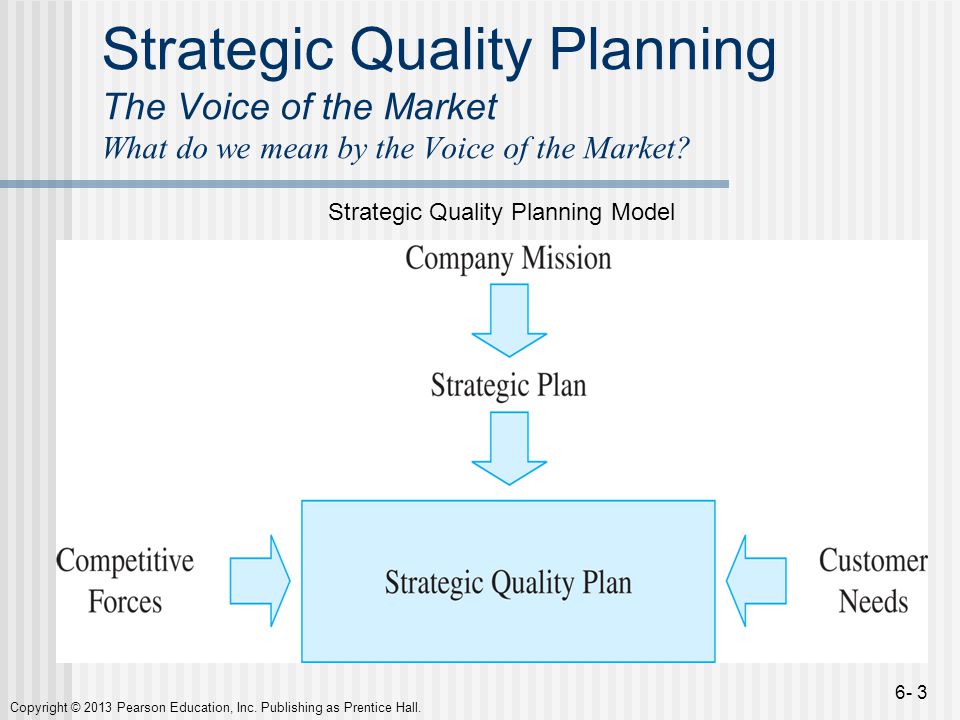 Strategic Quality Planning The Voice of the Market What do we mean by the Voice of the Market