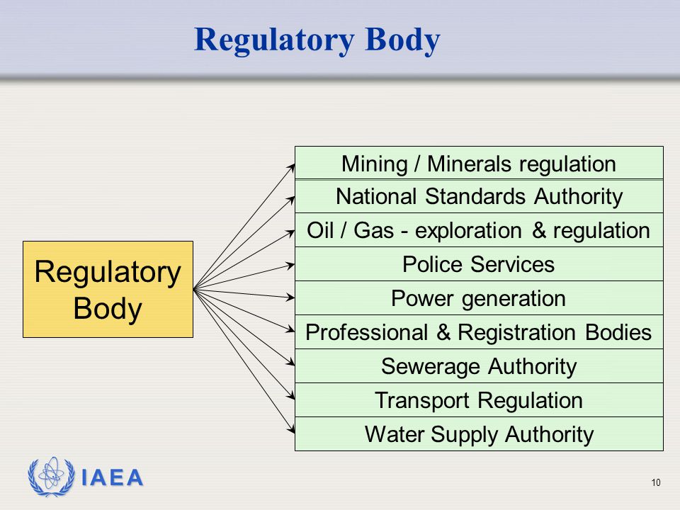 Regulatory Body Regulatory Body Mining / Minerals regulation