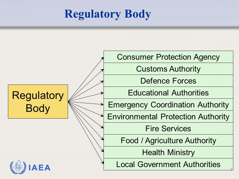 Regulatory Body Regulatory Body Consumer Protection Agency