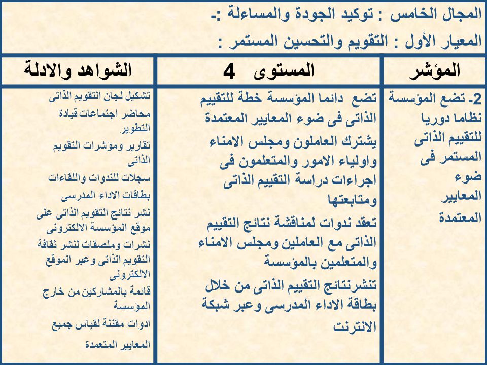 2 2 تطور الأداء المهني في ضوء المعايير المهنة معايير رخص المعلمين