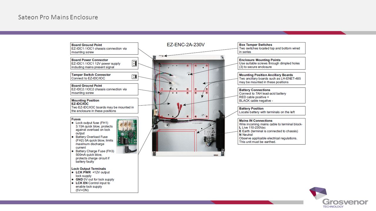 Training. - ppt download  Sateon Access Control Wiring Diagram    SlidePlayer
