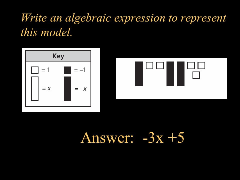Write an algebraic expression to represent this model.