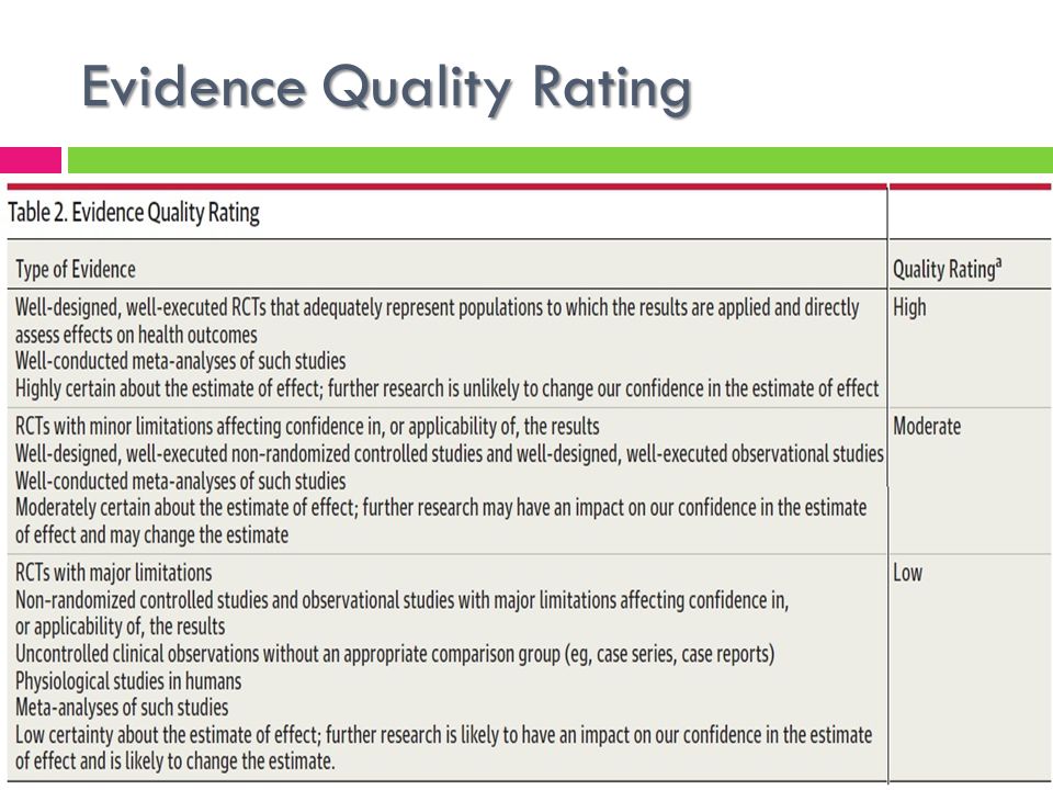 Evidence Quality Rating