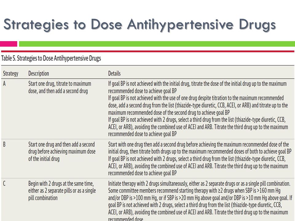 Strategies to Dose Antihypertensive Drugs
