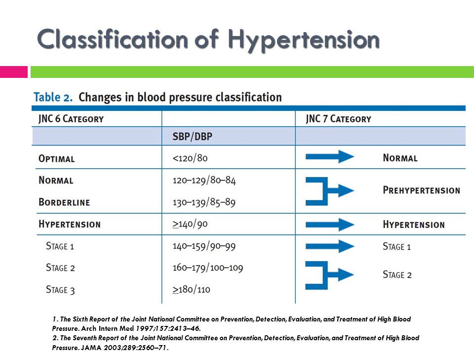hypertension categories jnc 8)