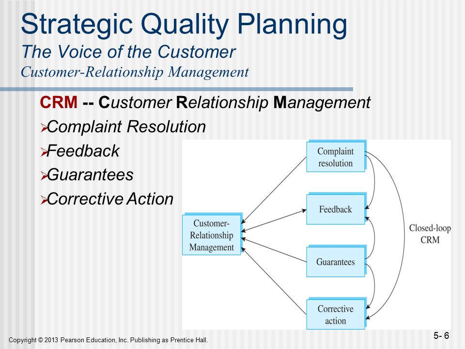 Strategic Quality Planning The Voice of the Customer Customer-Relationship Management