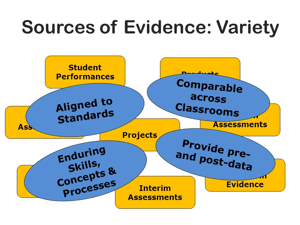 Sources of Evidence: Variety
