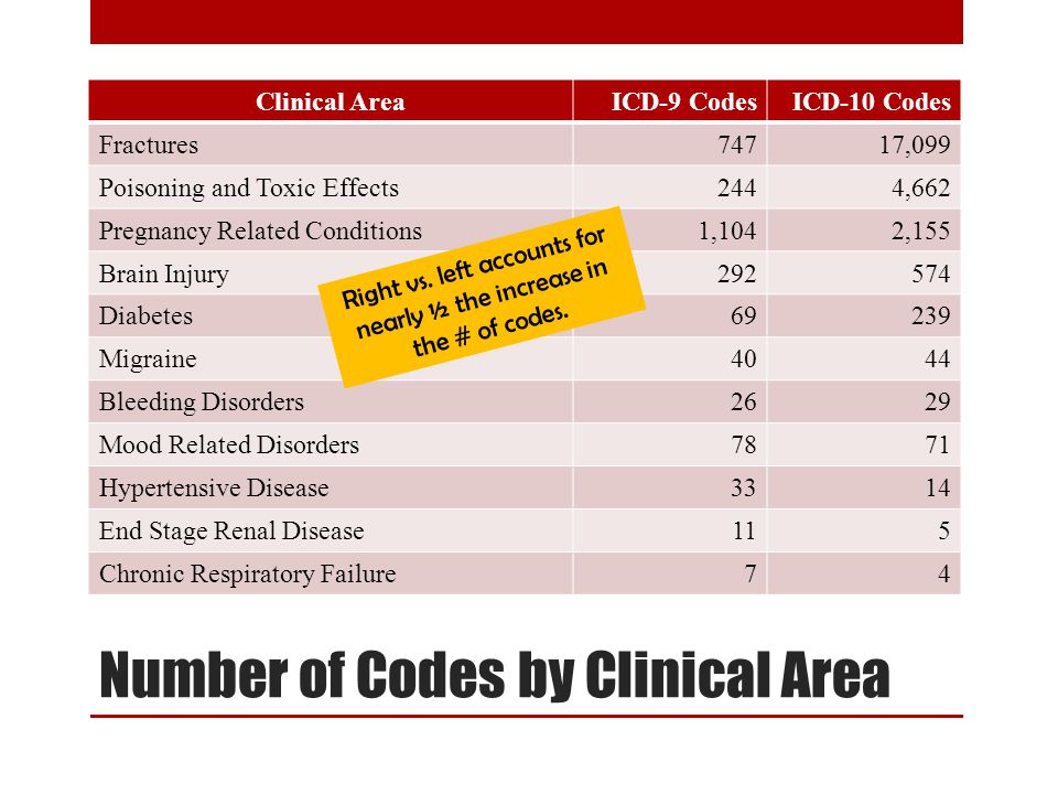 ICD-10 Getting There… Surgery. - ppt download