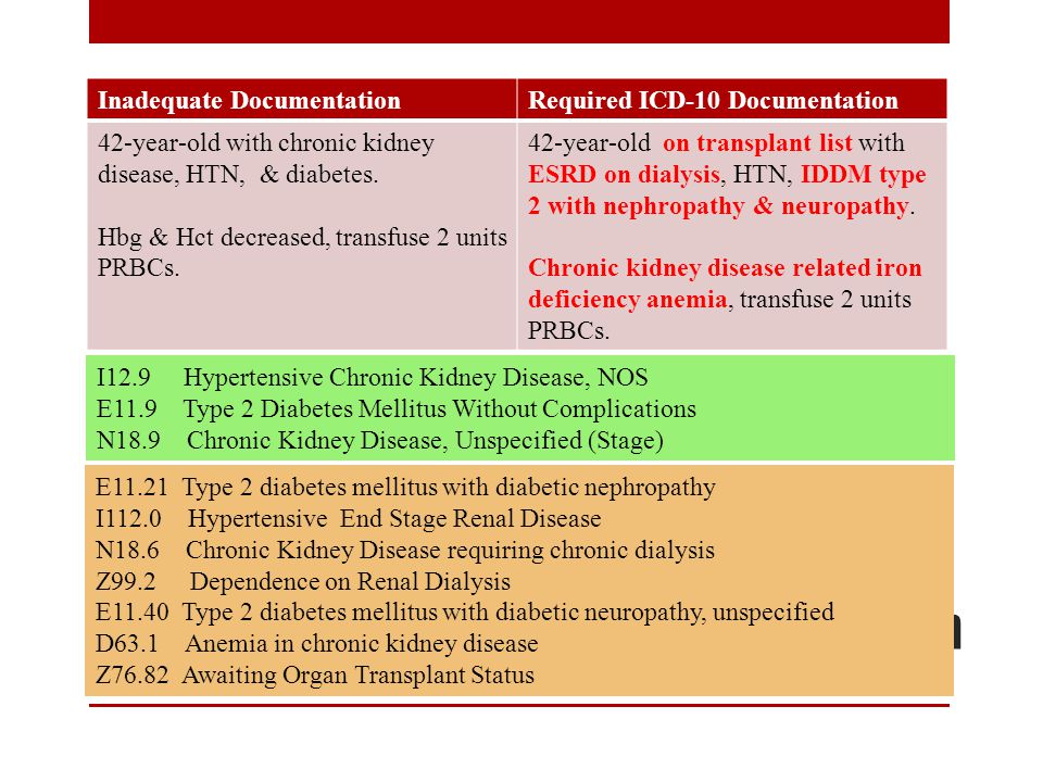icd 10 code for diabetes with neuropathy and ckd)