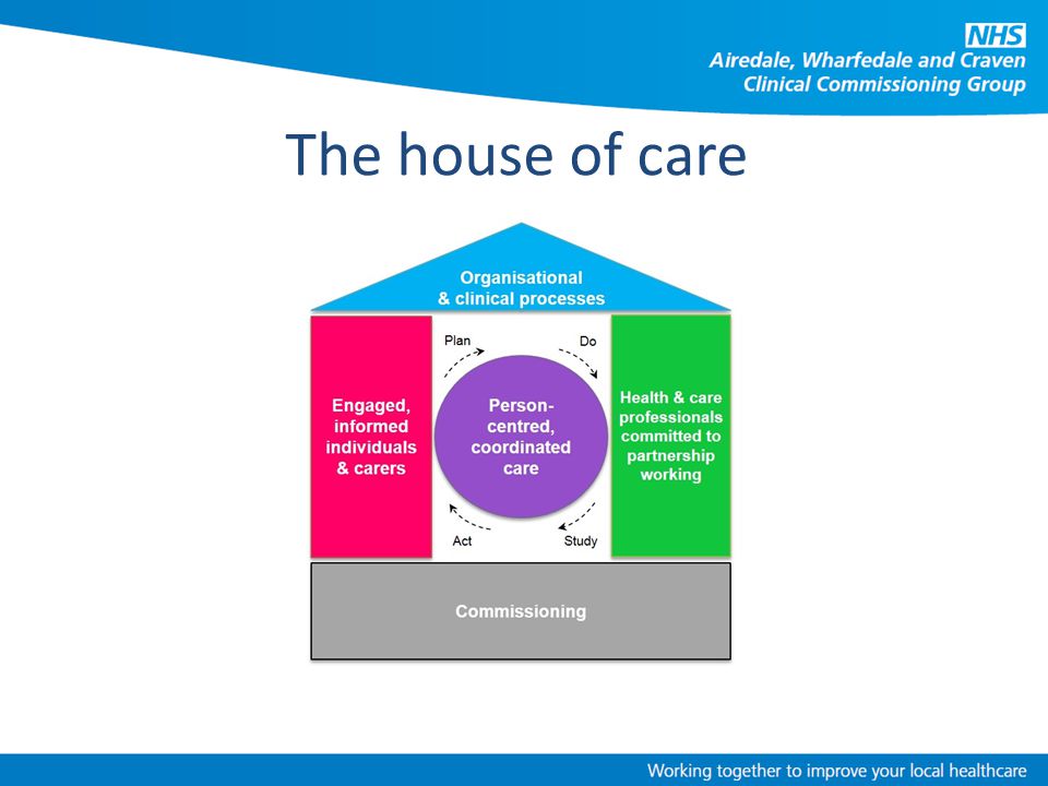 The house of care