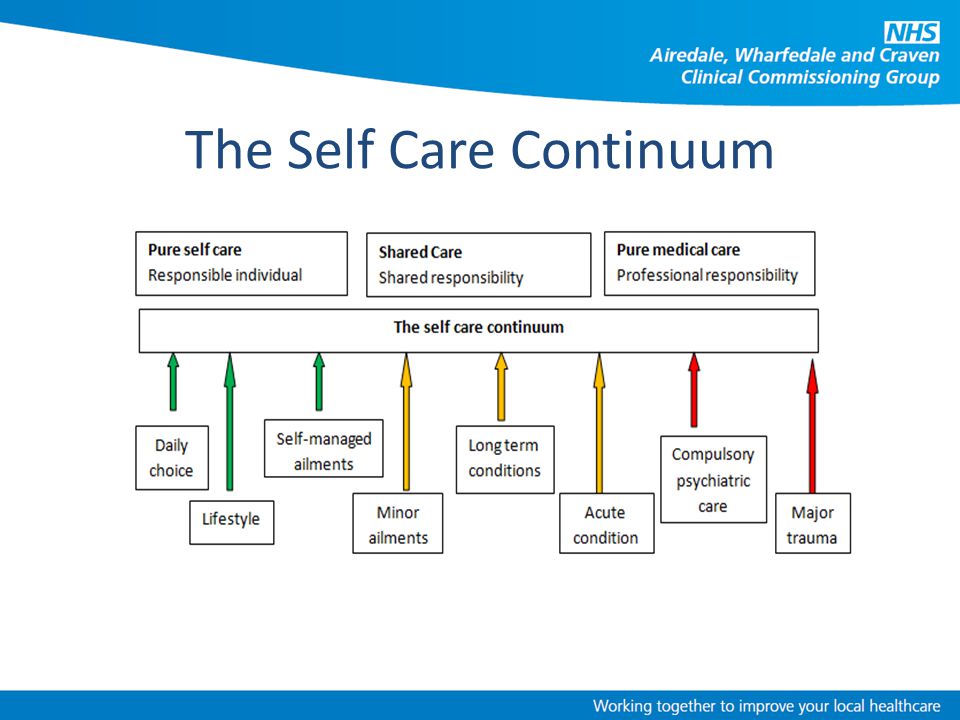 The Self Care Continuum