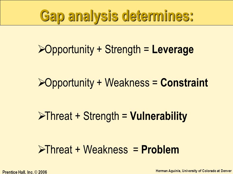 Gap analysis determines: