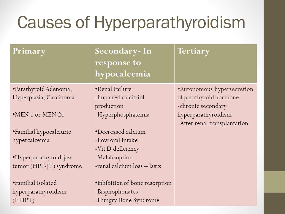 Hyperparathyroidism Primary Secondary Tertiary