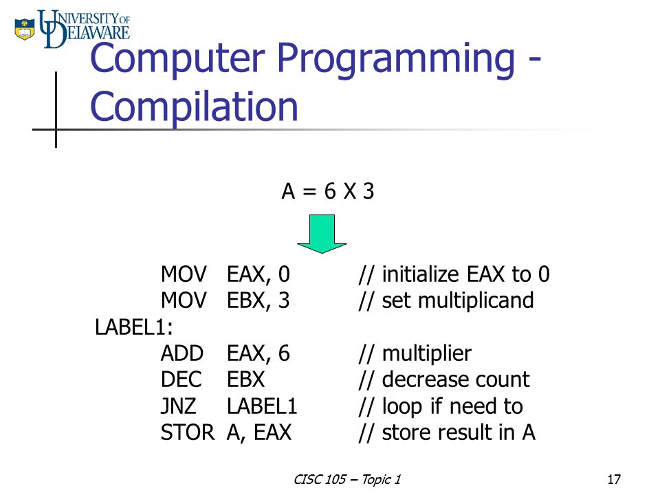 Computer Programming - Compilation