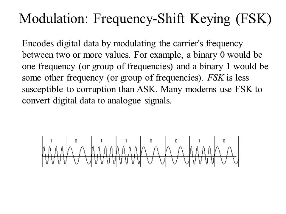 Modulation: Frequency-Shift Keying (FSK)