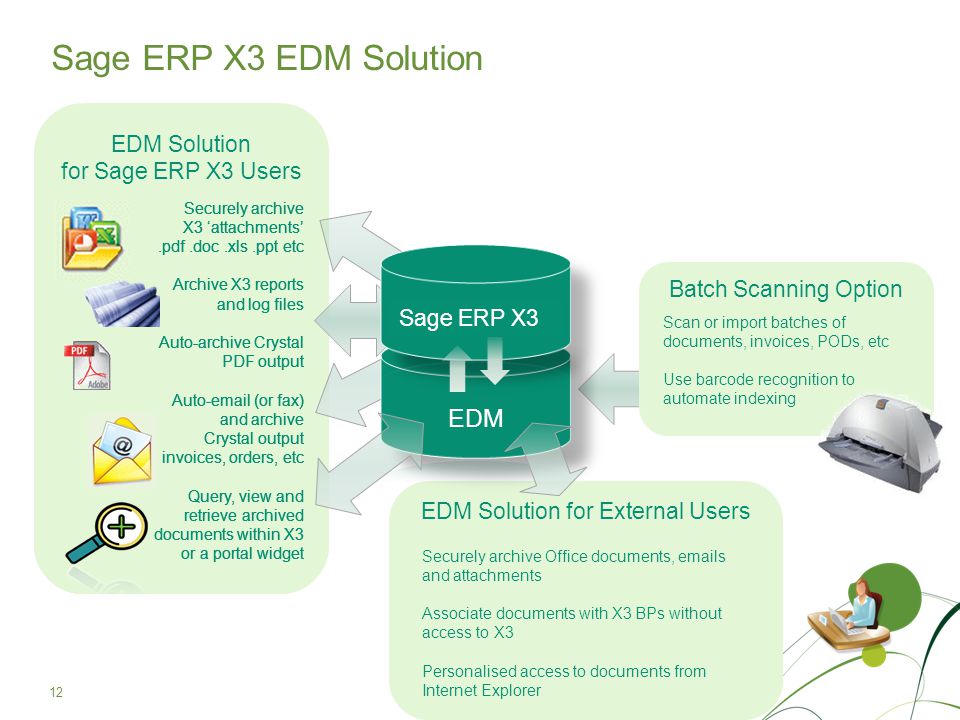 Sage ERP X3 EDM Solution EDM EDM Solution for Sage ERP X3 Users