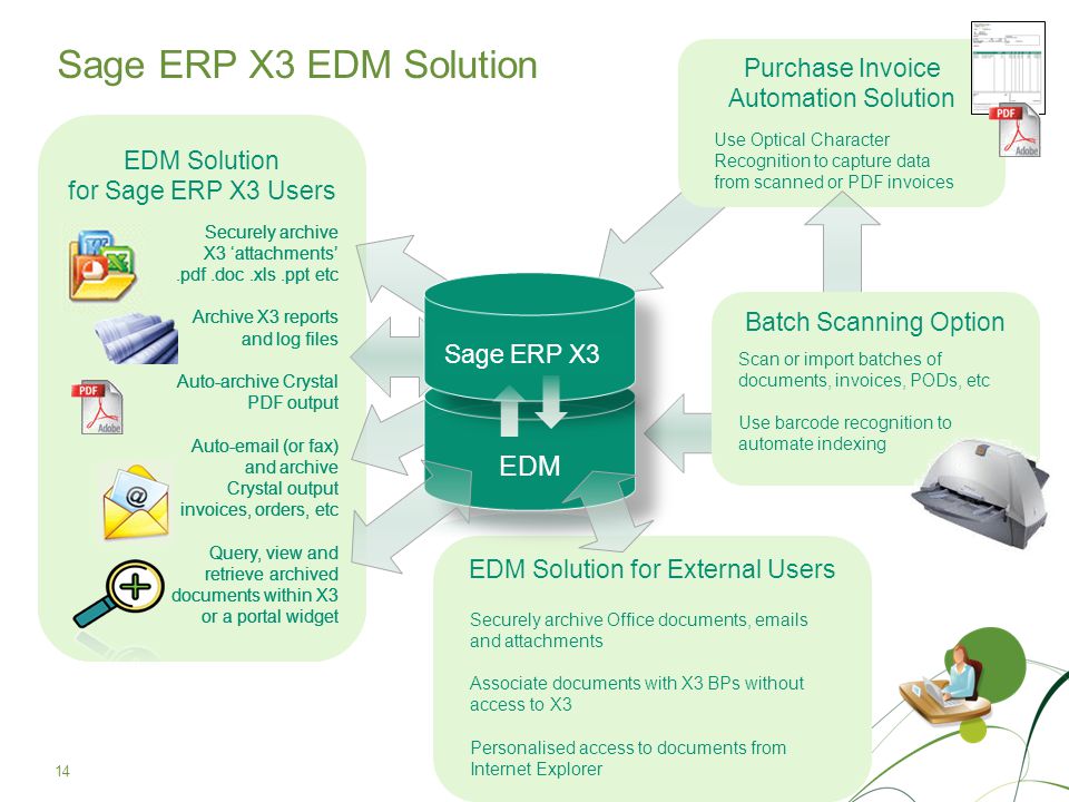 Sage ERP X3 EDM Solution EDM Purchase Invoice Automation Solution