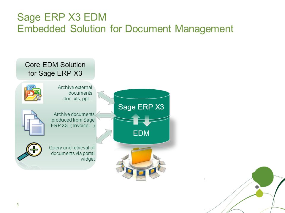 Sage ERP X3 EDM Embedded Solution for Document Management