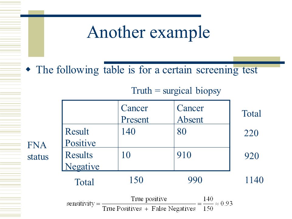 Another example The following table is for a certain screening test