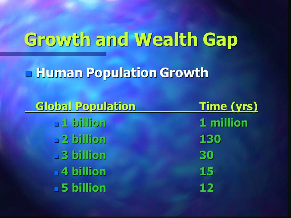 Growth and Wealth Gap Human Population Growth