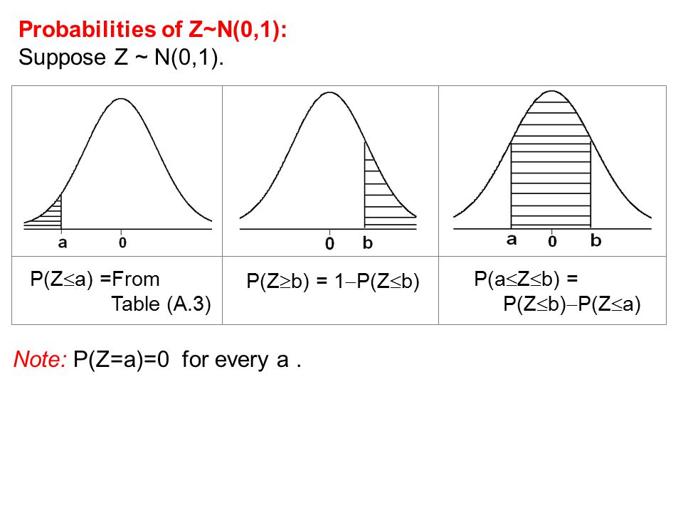 Chapter 6 Some Continuous Probability Distributions Ppt Video Online Download