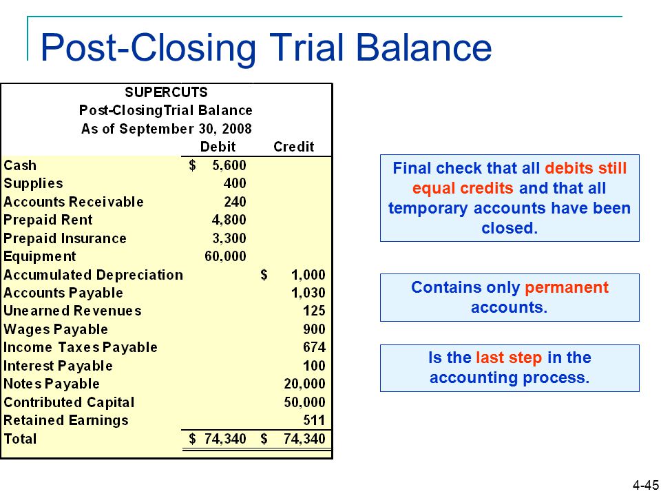 Balance posting. Post closing Trial Balance. Trial Balance example. Trial Balance Formula. Trial Balance GAAP.