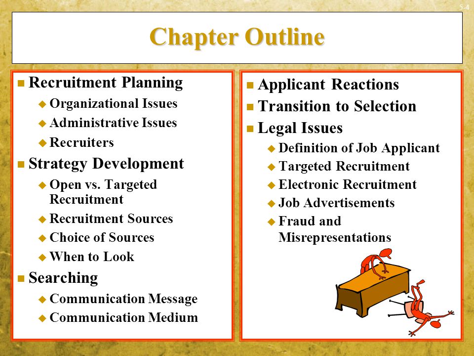 Chapter Outline Recruitment Planning Strategy Development Searching