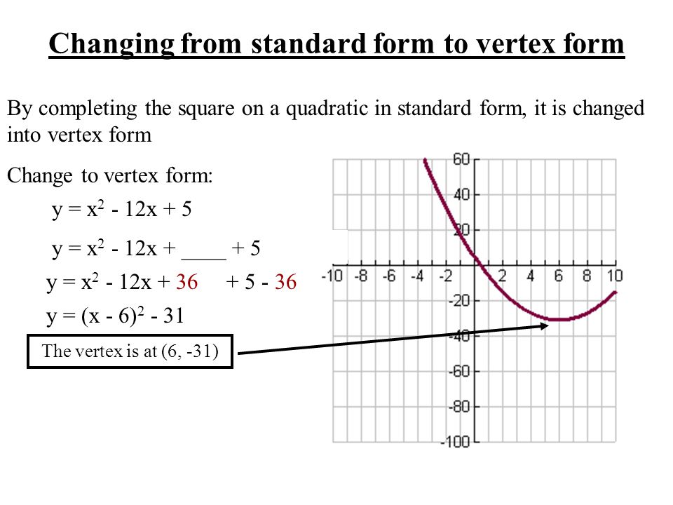 Completing The Square Ppt Video Online Download