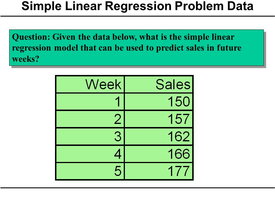 Simple Linear Regression Problem Data