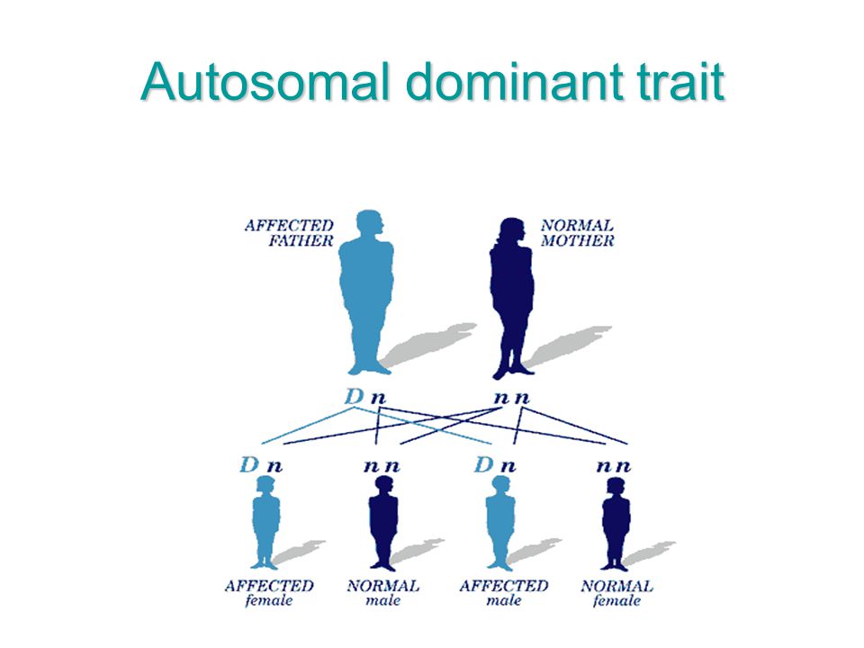 Autosomal dominant trait