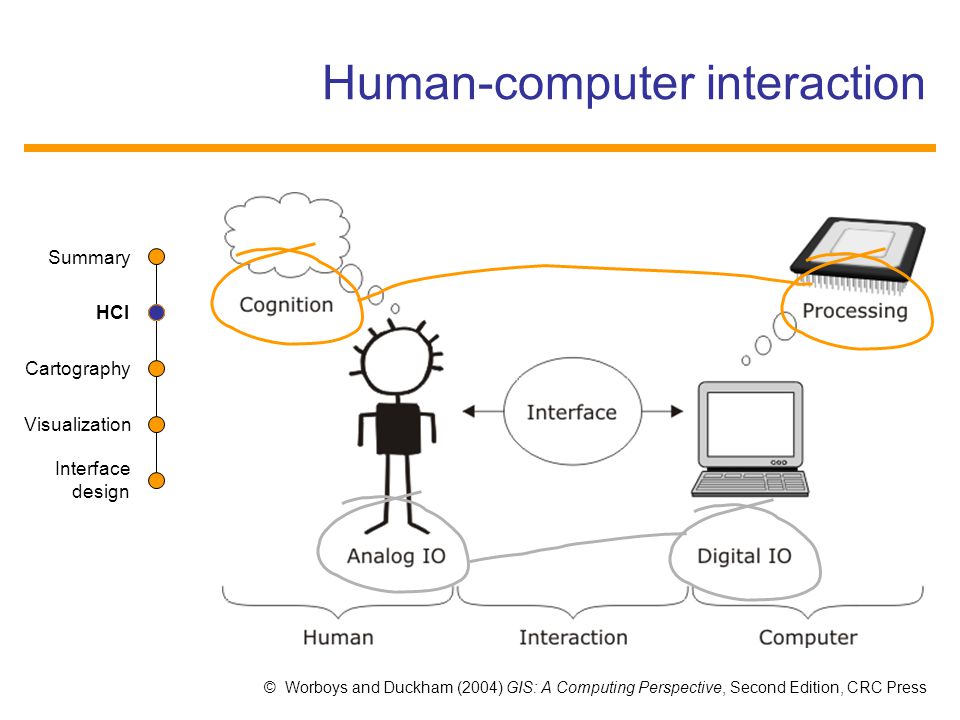 Interaction перевод. Human Computer interaction. Human Computer interface. HCI. HCI Интерфейс.