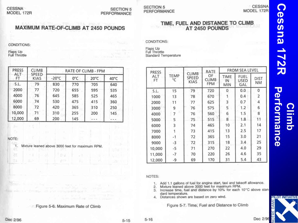 Cessna 172r Performance Charts