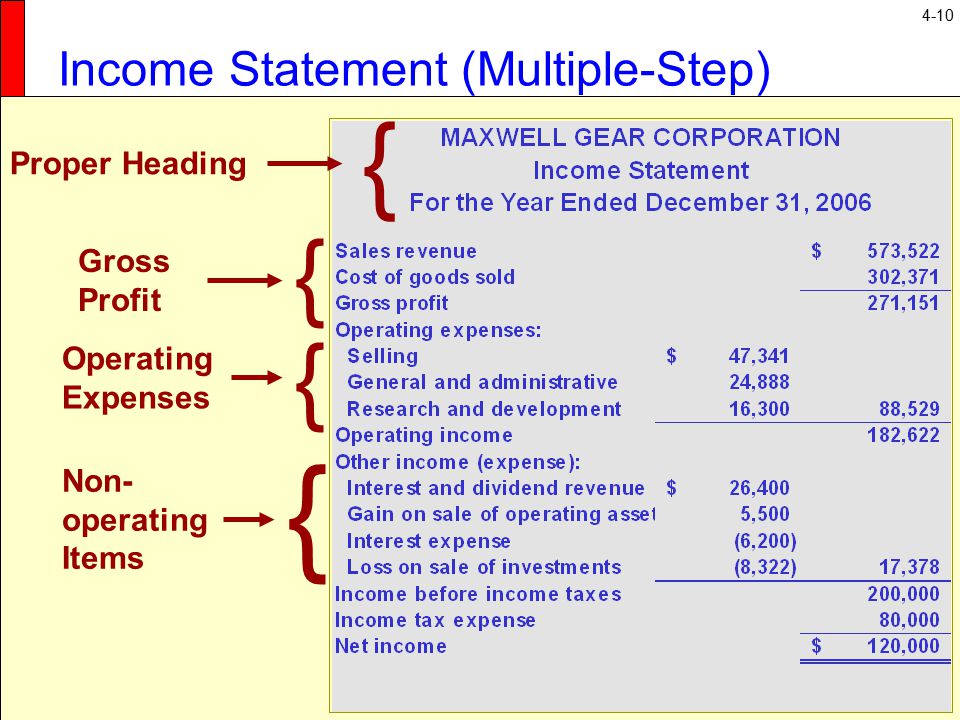 The income statement презентация