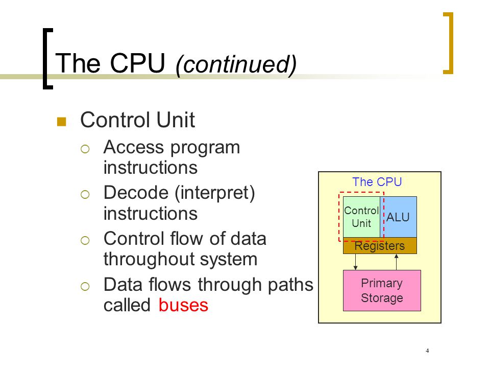 The CPU (continued) Control Unit Access program instructions