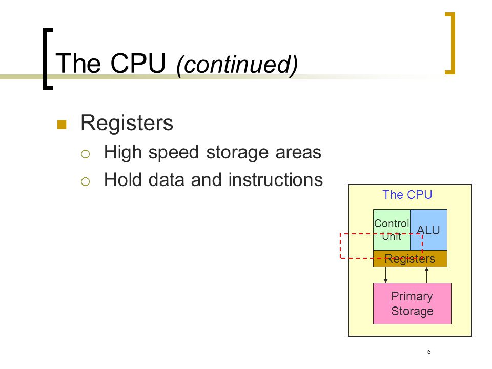 The CPU (continued) Registers High speed storage areas