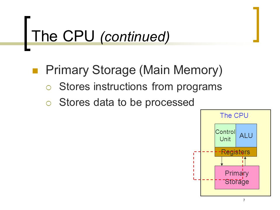 The CPU (continued) Primary Storage (Main Memory)