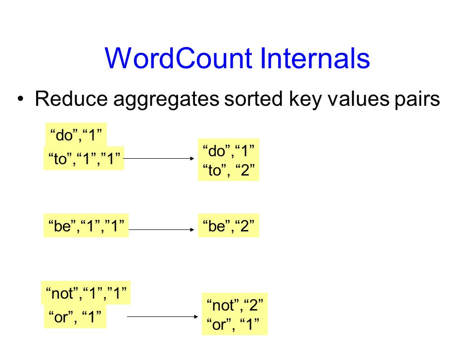WordCount Internals Reduce aggregates sorted key values pairs do , 1