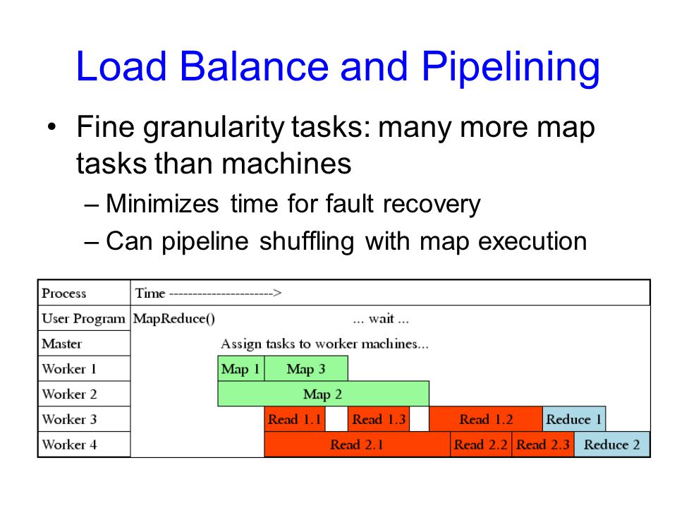 Load Balance and Pipelining