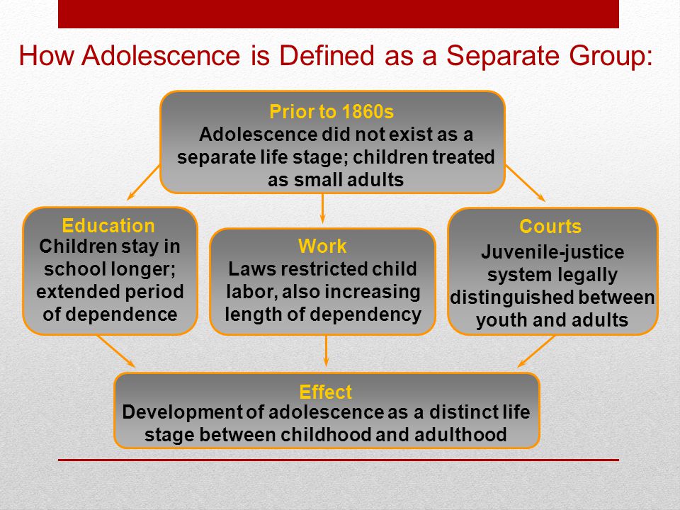 How Adolescence is Defined as a Separate Group:
