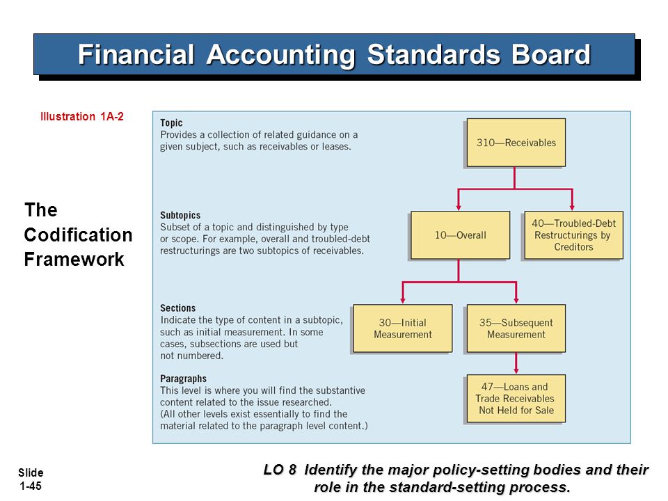 Related collections. Financial Accounting Standards Board. FASB Accounting principles. Framework IFRS. Accounting principles с переводом.