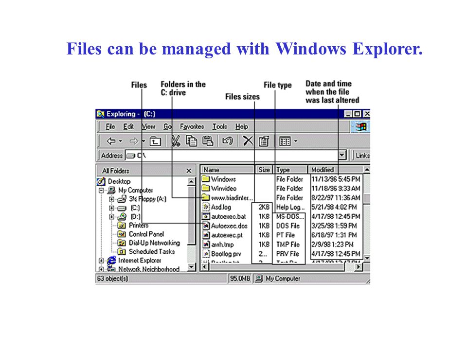 Files can be managed with Windows Explorer.